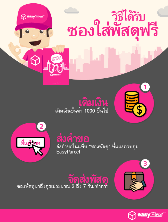 Steps-To-Request-Free-Flyers-With-Top-Up